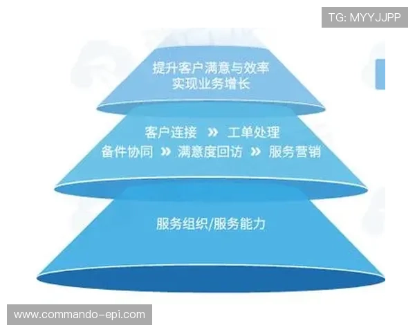 918博文堂：售后服务体系与客户满意度提升策略分析