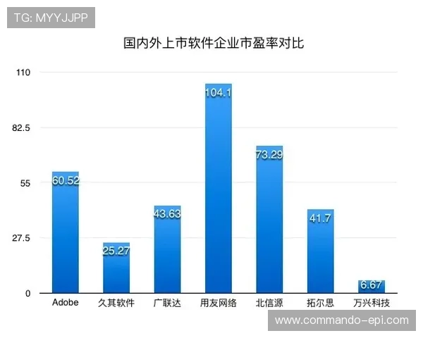 博天堂足球软件分析如何利用数据模型优化投注方案实现盈利最大化